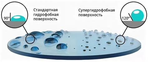 Что за состав